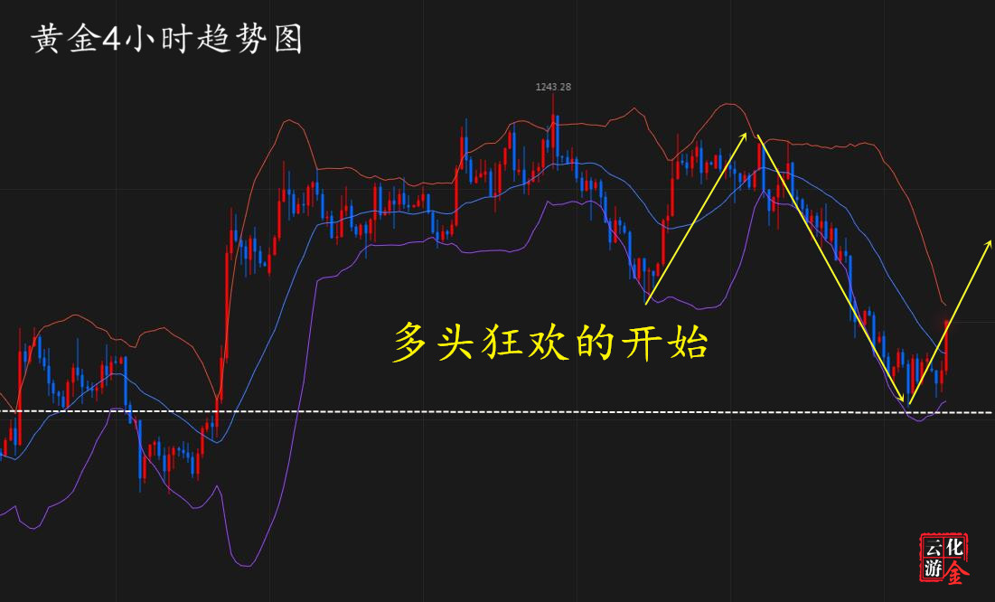 外汇期货股票比特币交易