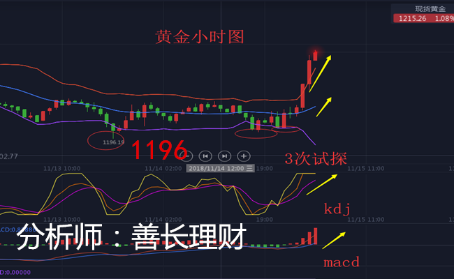 外汇期货股票比特币交易