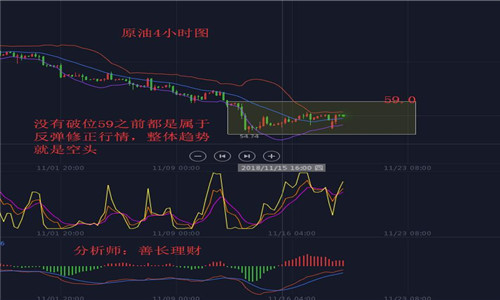 外汇期货股票比特币交易