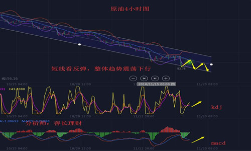 外汇期货股票比特币交易