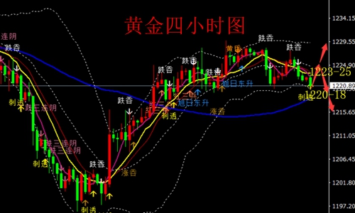 外汇期货股票比特币交易