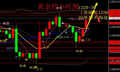外汇期货股票比特币交易
