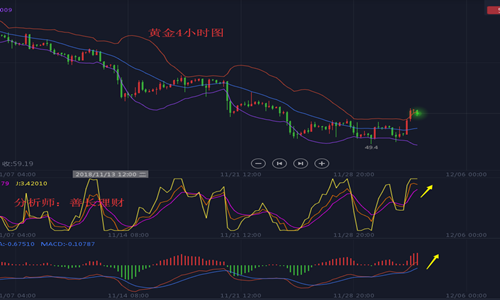 外汇期货股票比特币交易