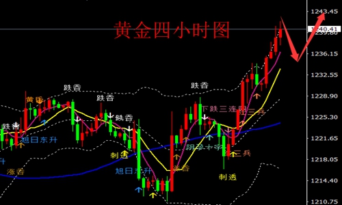外汇期货股票比特币交易