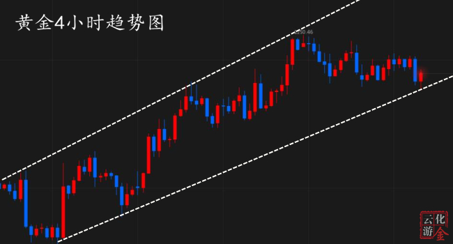 外汇期货股票比特币交易