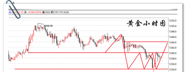 外汇期货股票比特币交易