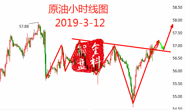 外汇期货股票比特币交易