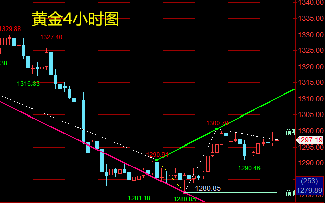 外汇期货股票比特币交易