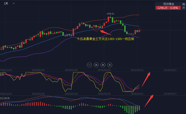 外汇期货股票比特币交易