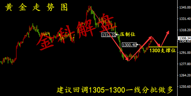 外汇期货股票比特币交易