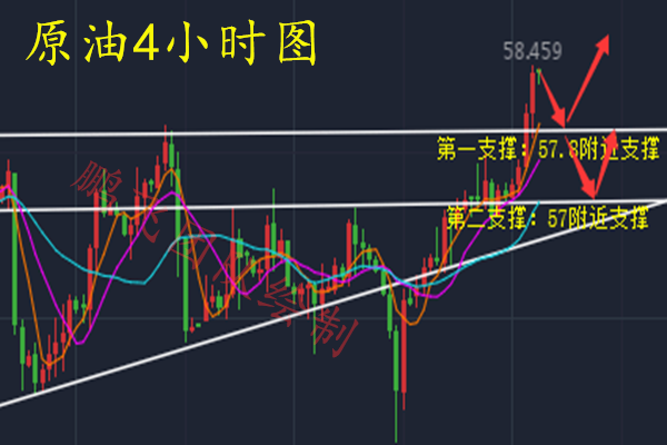外汇期货股票比特币交易