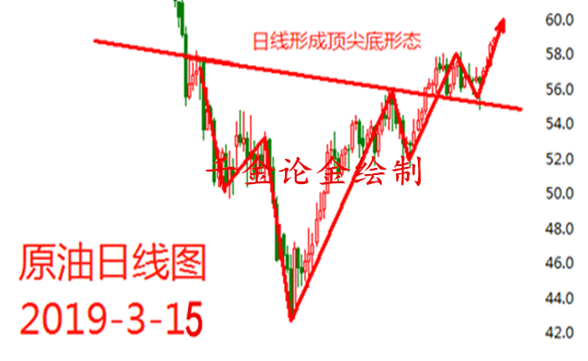 外汇期货股票比特币交易