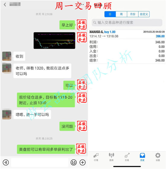 外汇期货股票比特币交易