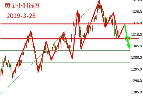 外汇期货股票比特币交易