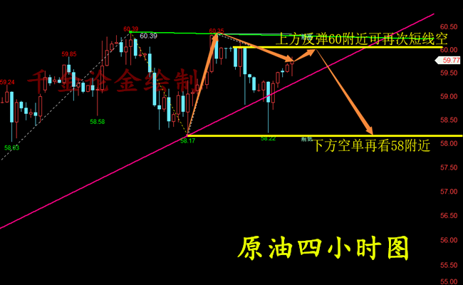 外汇期货股票比特币交易