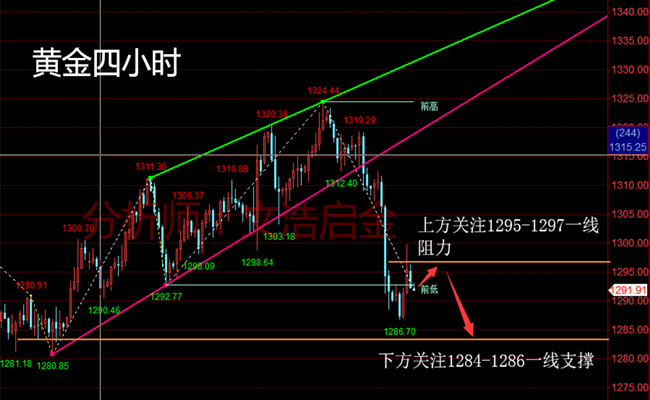 外汇期货股票比特币交易