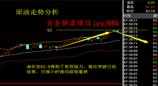 外汇期货股票比特币交易
