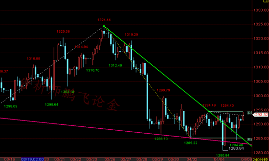 外汇期货股票比特币交易