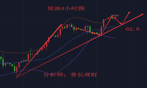 外汇期货股票比特币交易
