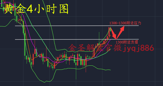 外汇期货股票比特币交易