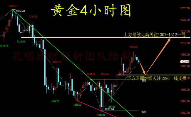 外汇期货股票比特币交易
