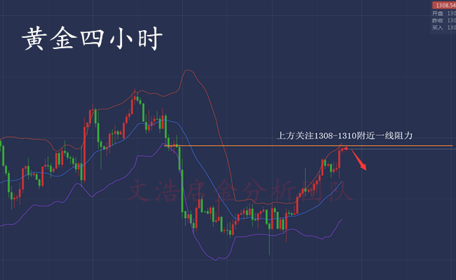 外汇期货股票比特币交易