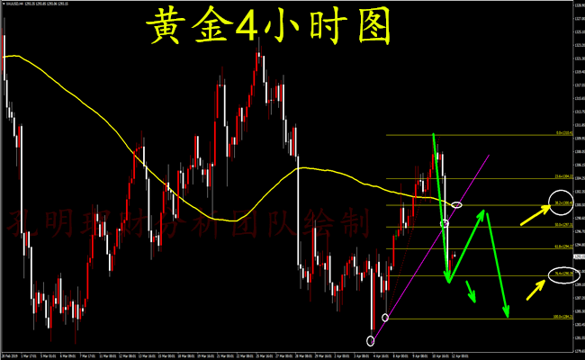 外汇期货股票比特币交易