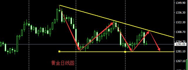 外汇期货股票比特币交易