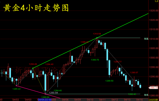 外汇期货股票比特币交易