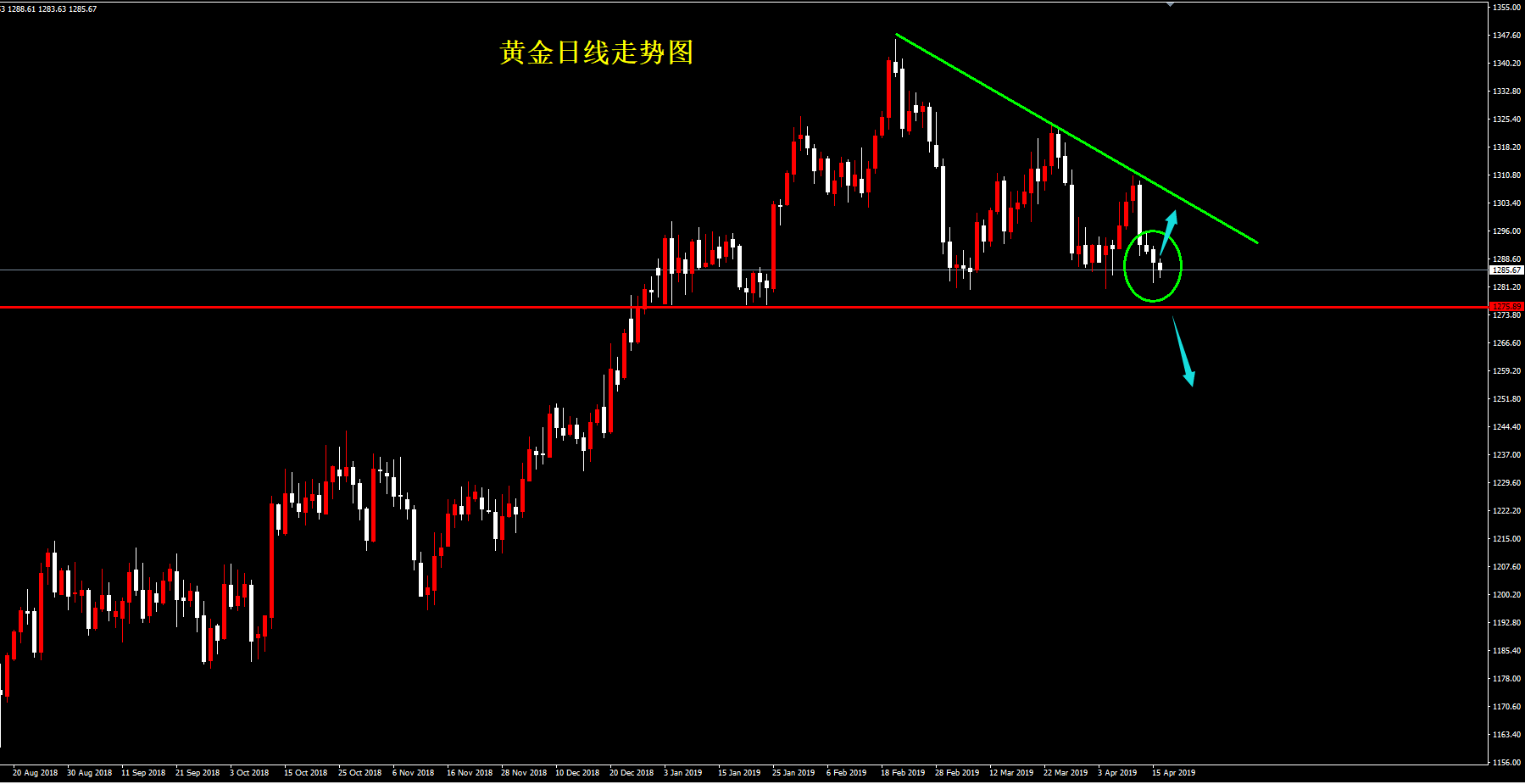 外汇期货股票比特币交易