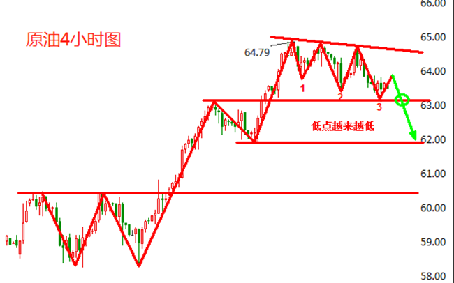 外汇期货股票比特币交易