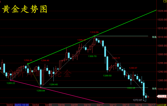 外汇期货股票比特币交易