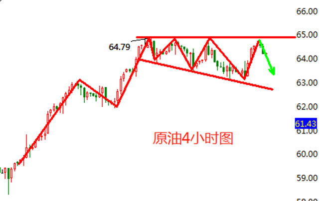 外汇期货股票比特币交易