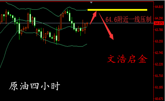 外汇期货股票比特币交易