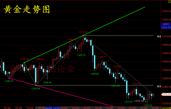 外汇期货股票比特币交易