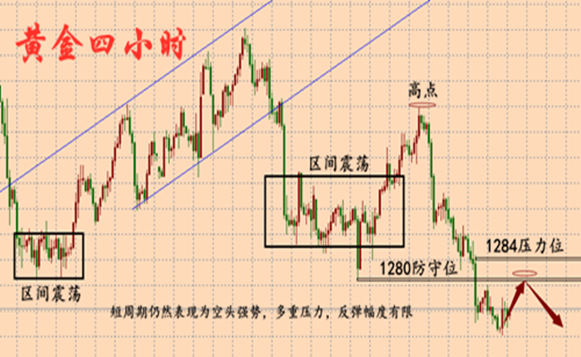 外汇期货股票比特币交易