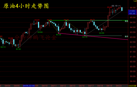 外汇期货股票比特币交易