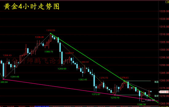 外汇期货股票比特币交易