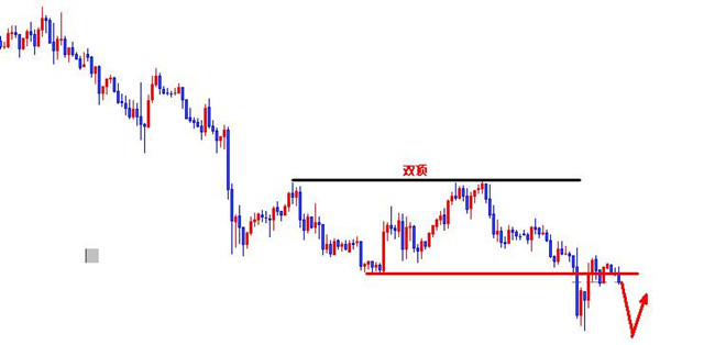 外汇期货股票比特币交易