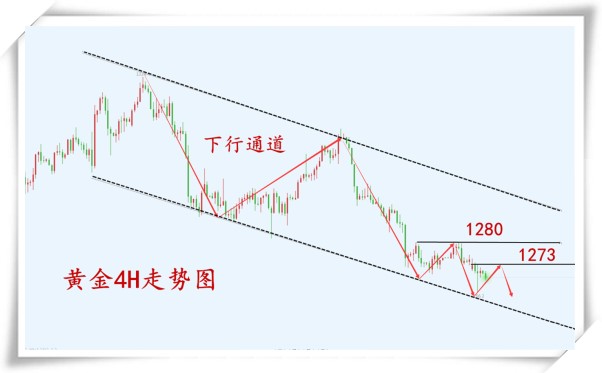 外汇期货股票比特币交易