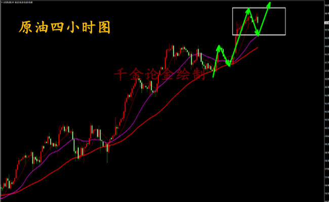 外汇期货股票比特币交易