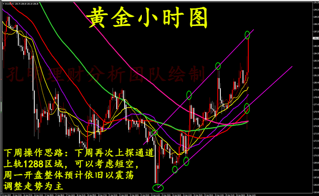外汇期货股票比特币交易