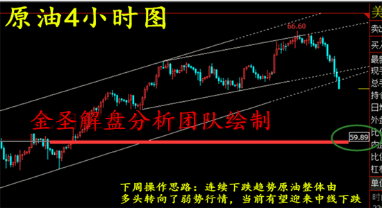 外汇期货股票比特币交易