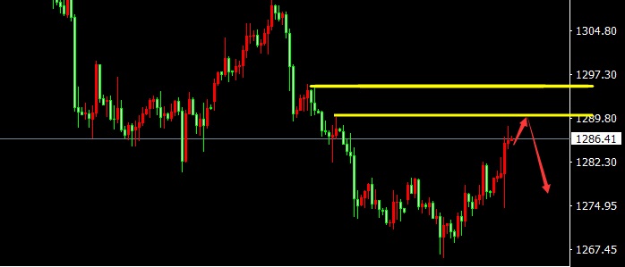 外汇期货股票比特币交易