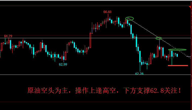 外汇期货股票比特币交易