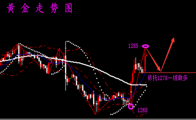 外汇期货股票比特币交易