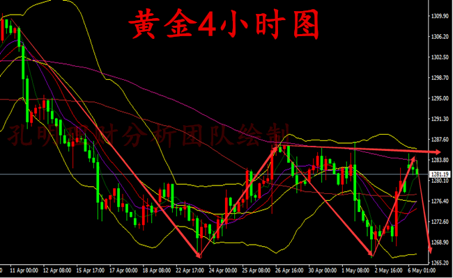 外汇期货股票比特币交易