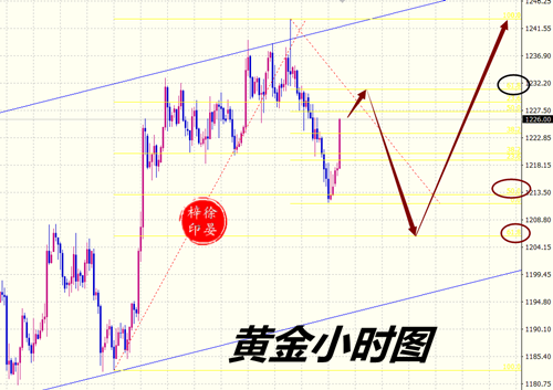外汇期货股票比特币交易