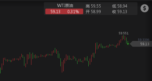 外汇期货股票比特币交易