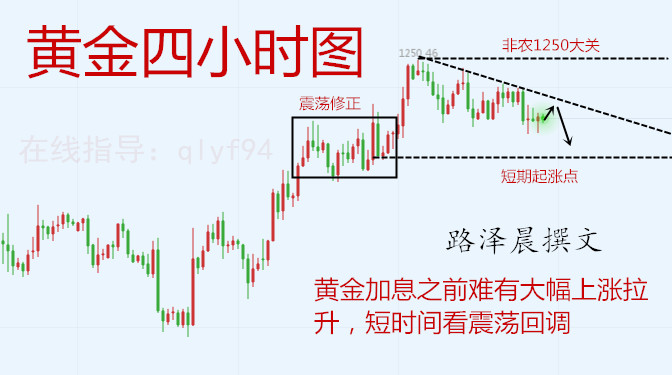 外汇期货股票比特币交易